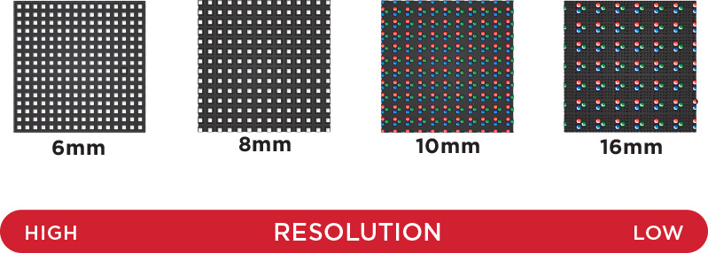 EMC Resolutions